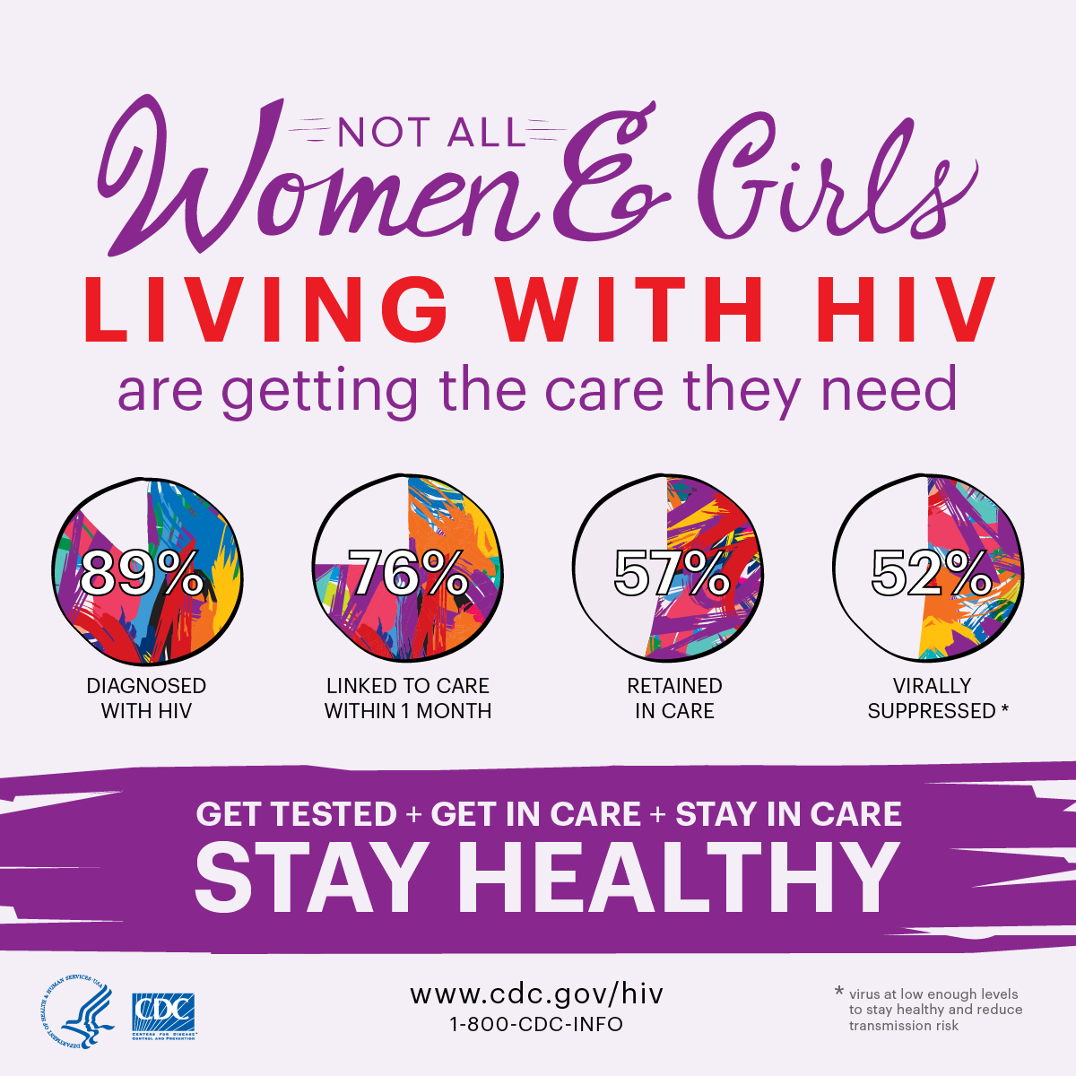 Continuum Of Care Infographic The Womans Group Ob Gyn Tampa Florida